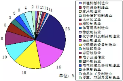 VOC、VOCs、TVOC都是啥？這篇文幫你理清！