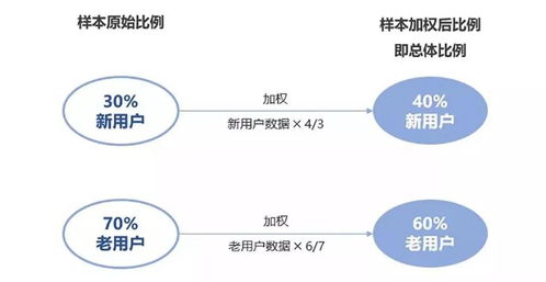 實例解析 如何借助共情力為數(shù)據(jù)處理服務(wù)降噪