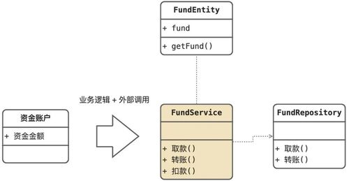 重視軟件方法 實現(xiàn)利潤、需求、設(shè)計與數(shù)據(jù)處理服務(wù)的協(xié)同發(fā)展