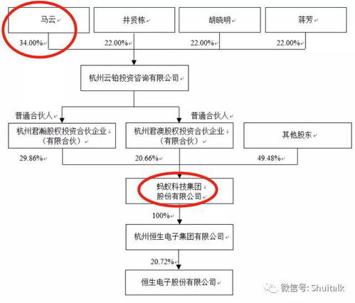 恒生電子（600570） 北上資金青睞，36項數據處理服務鑄就核心競爭力